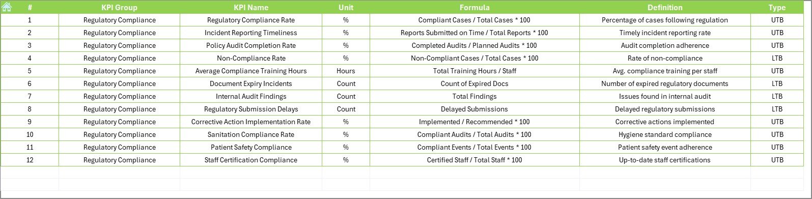 KPI Definition Sheet