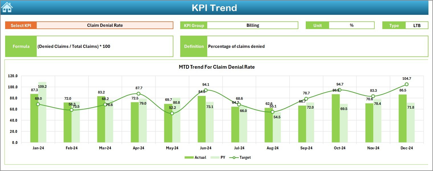 KPI Trend Sheet