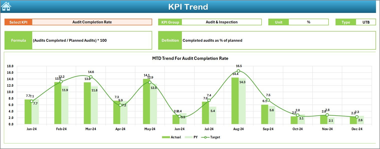 KPI Trend Sheet
