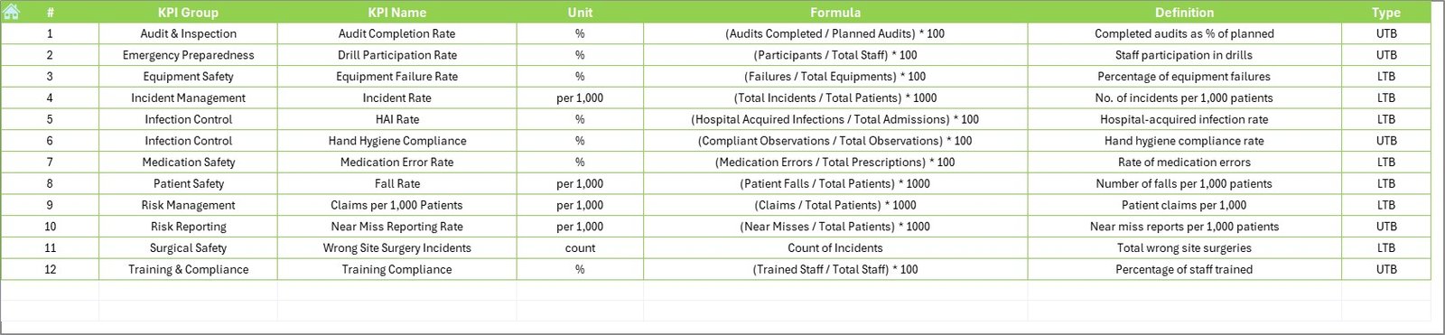 KPI Definition Sheet