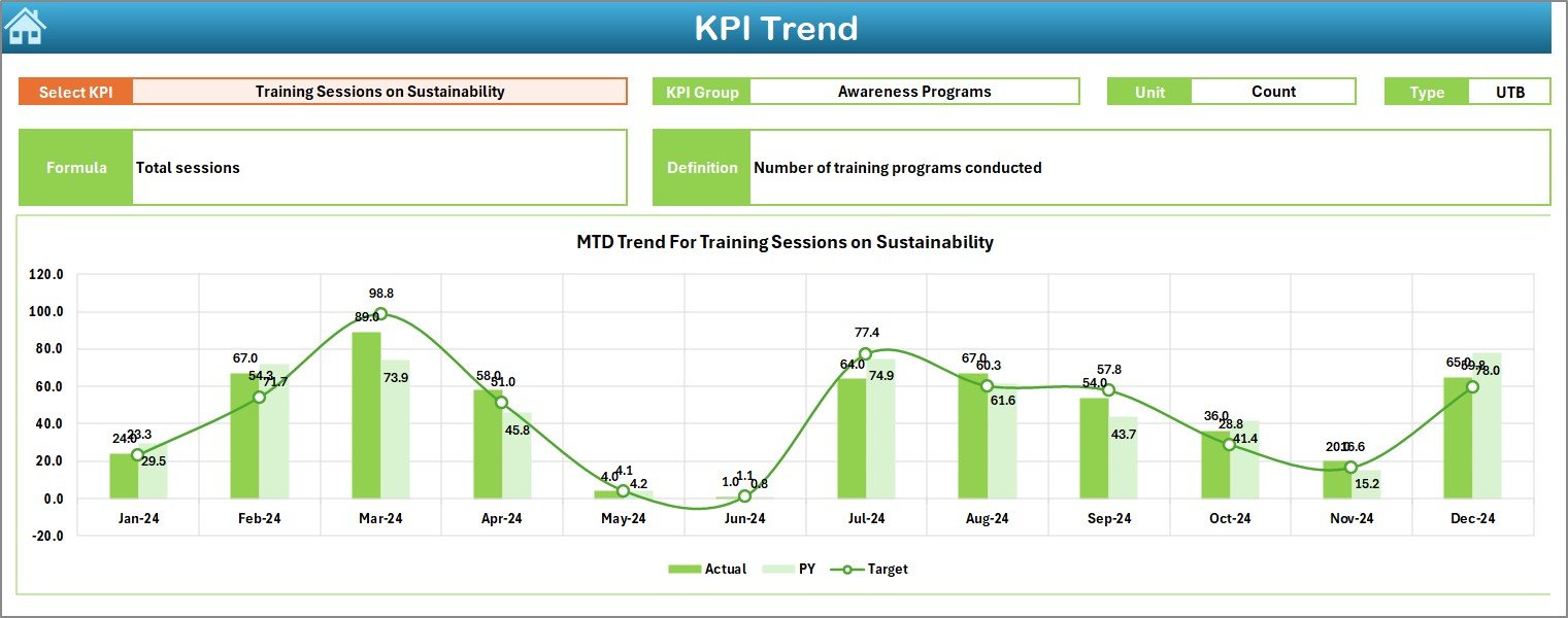 KPI Trend Sheet