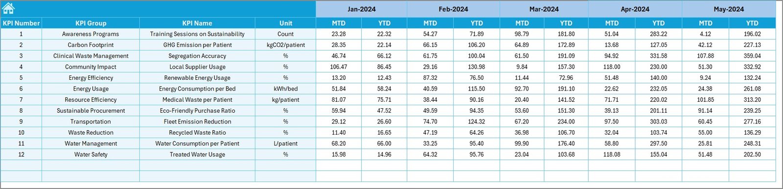 Target Sheet