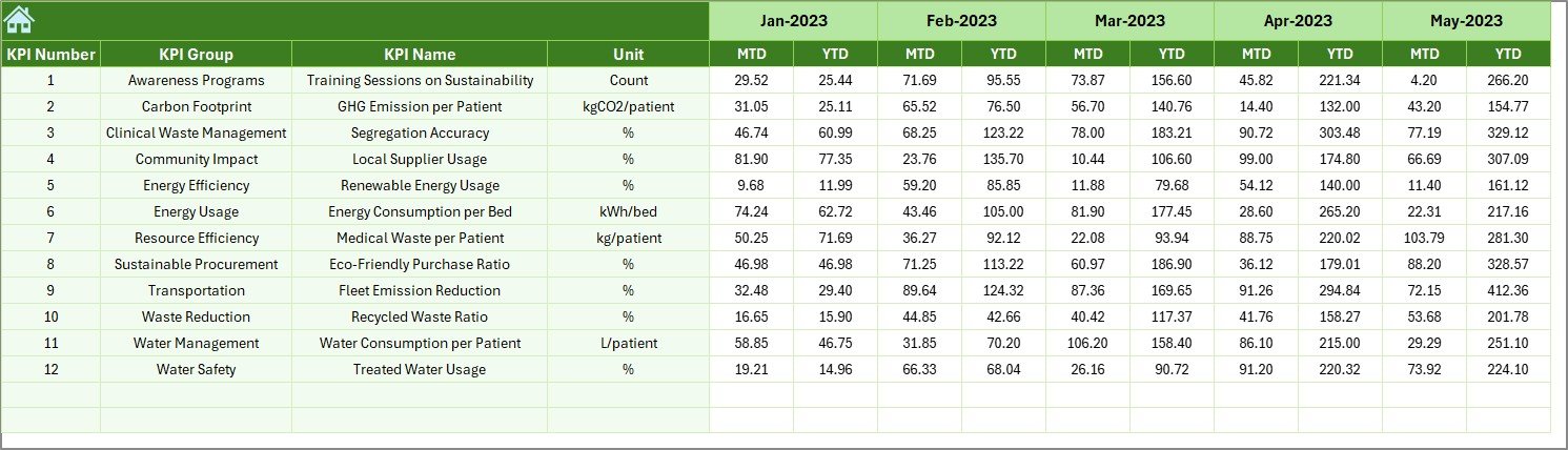 Previous Year Number Sheet