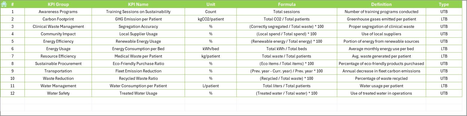 KPI Definition Sheet
