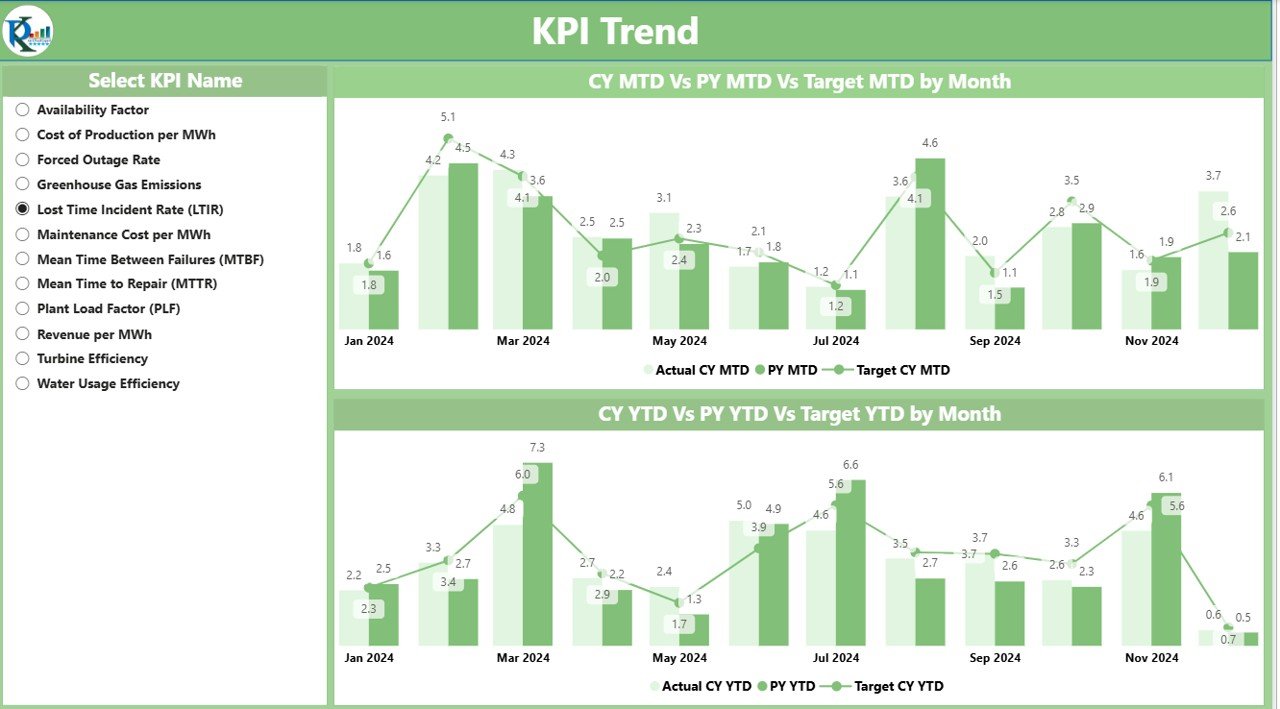 KPI Trend Page