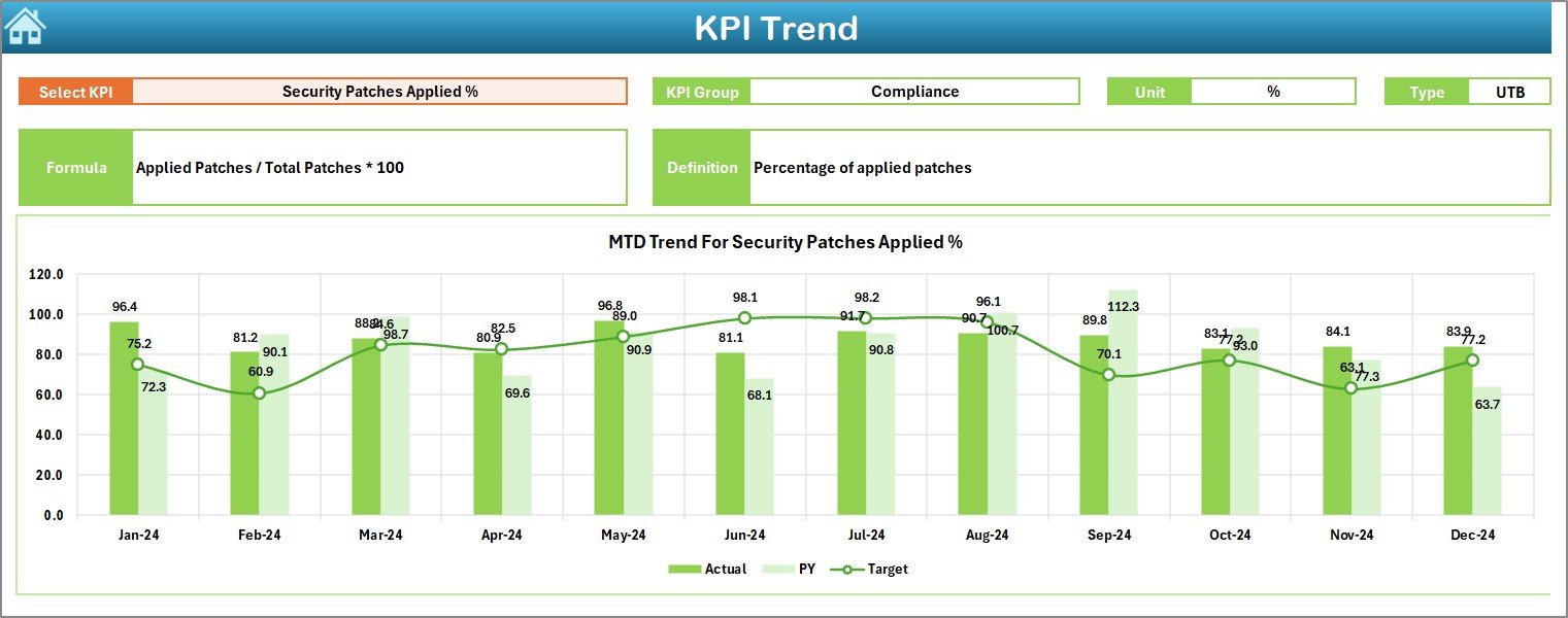 KPI Trend Sheet