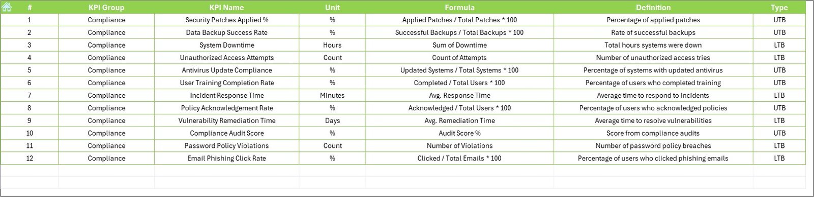 KPI Definition Sheet