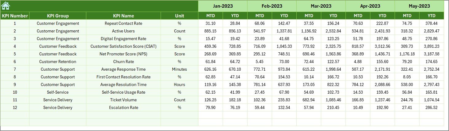 Previous Year Numbers