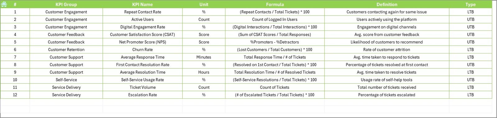KPI Definition Sheet