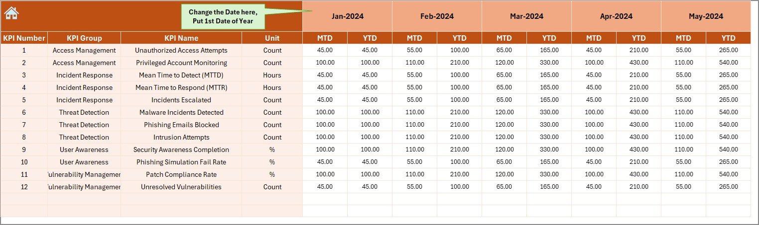 Actual Numbers Input Sheet