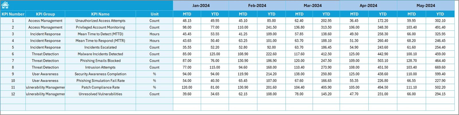 Target Sheet Tab
