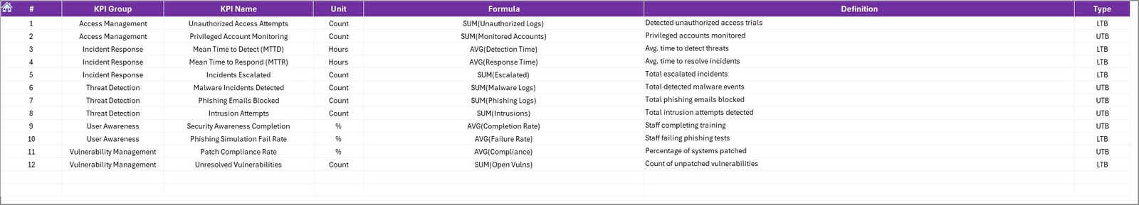 KPI Definition Sheet
