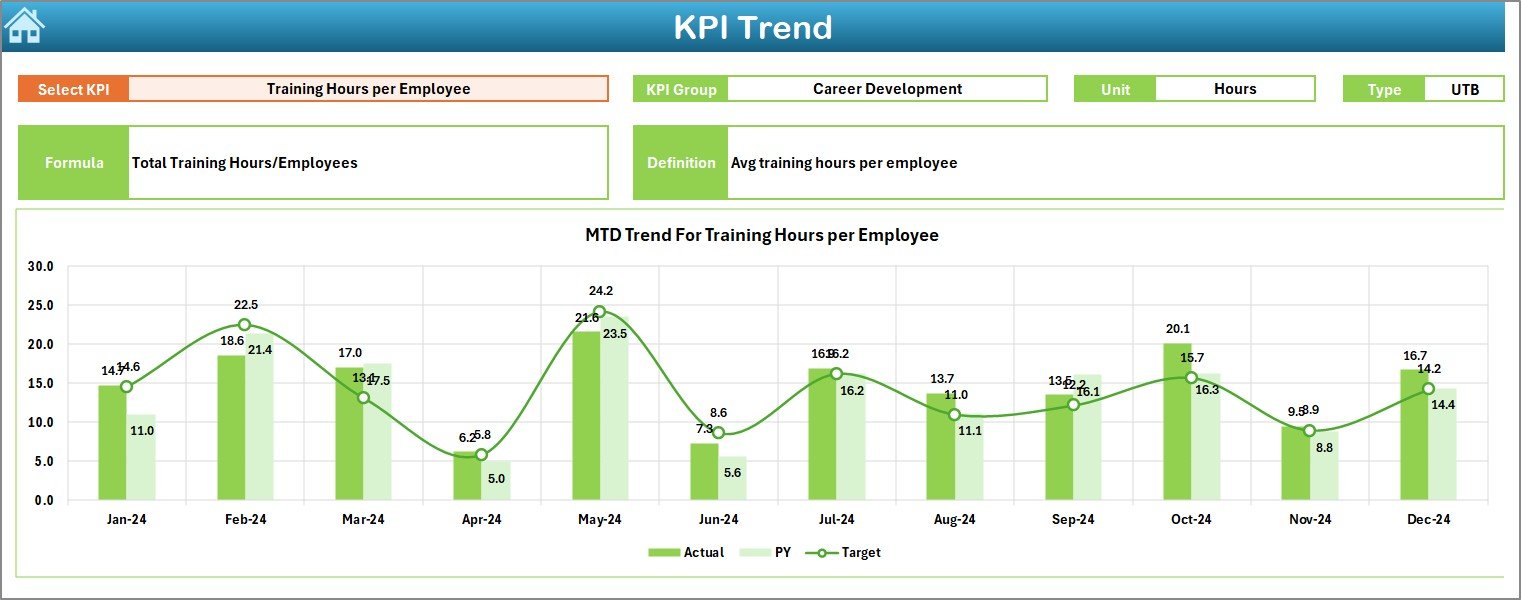 KPI Trend Sheet