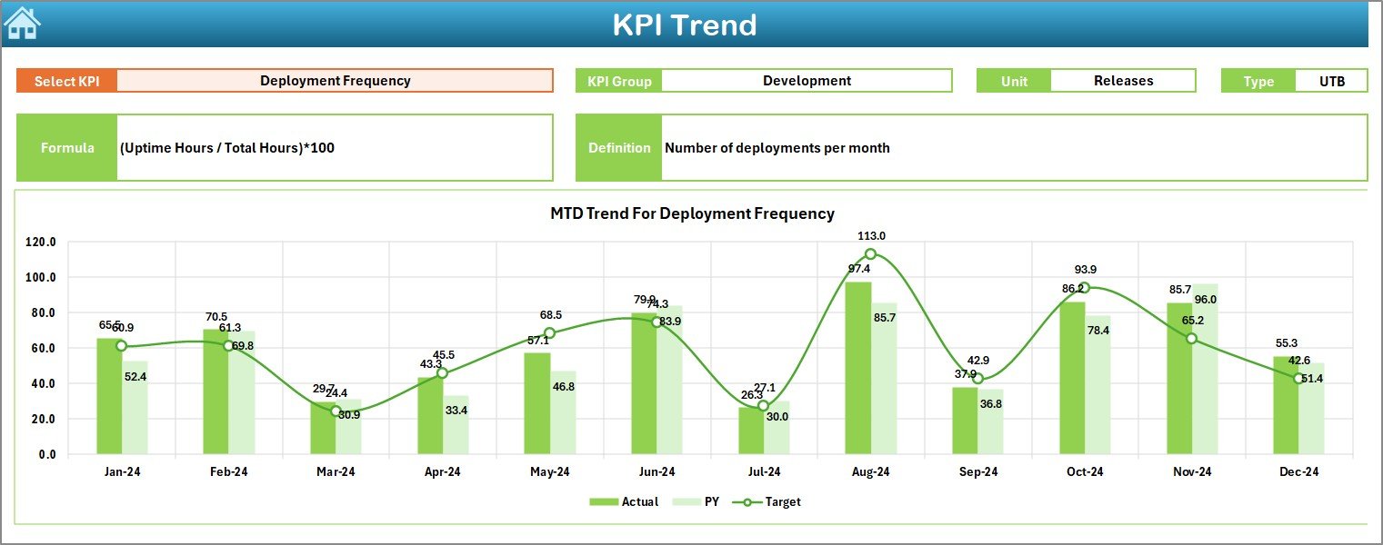 KPI Trend Sheet