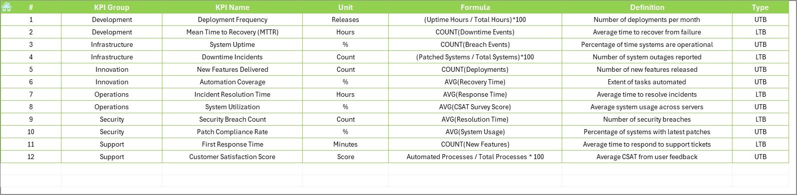 KPI Definition Sheet