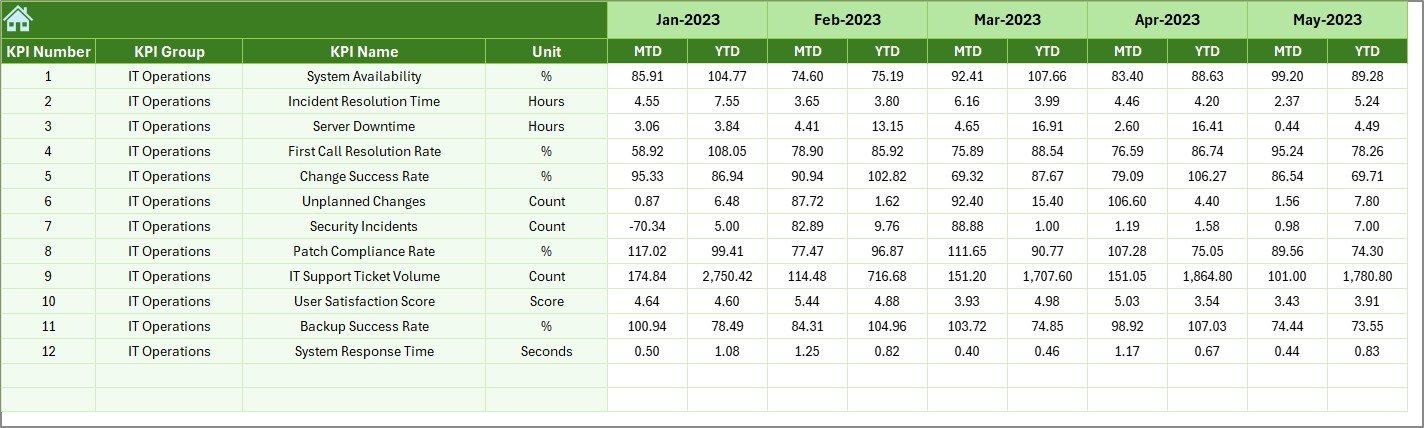  Previous Year Number Sheet