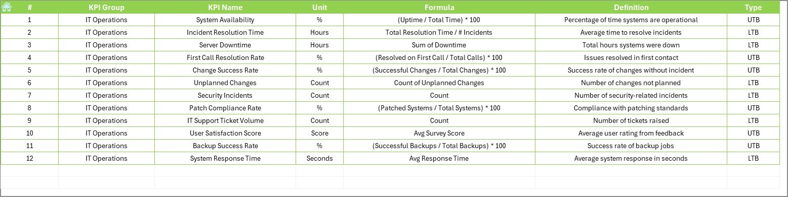 KPI Definition Sheet
