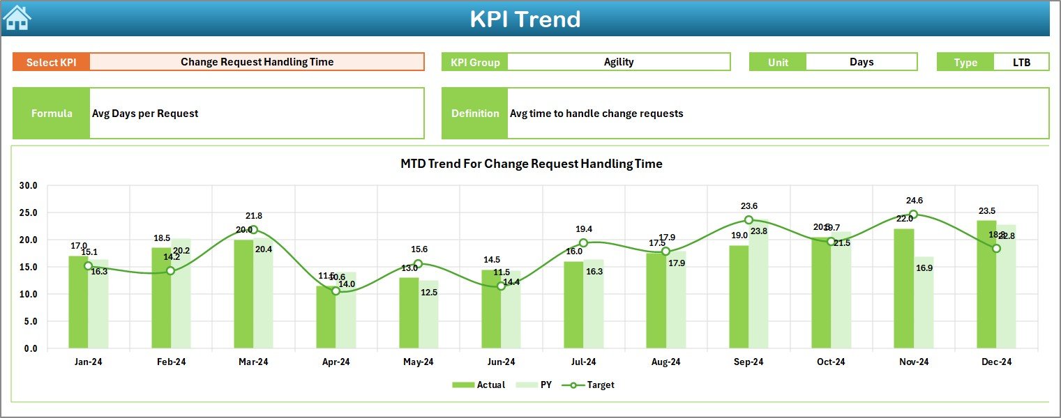 KPI Trend Sheet