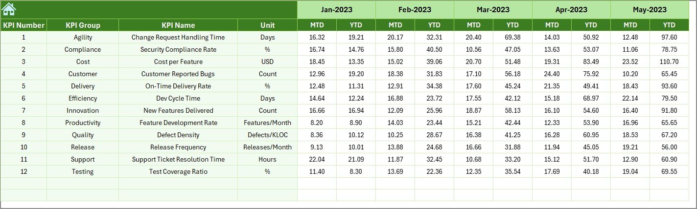 Previous Year Sheet