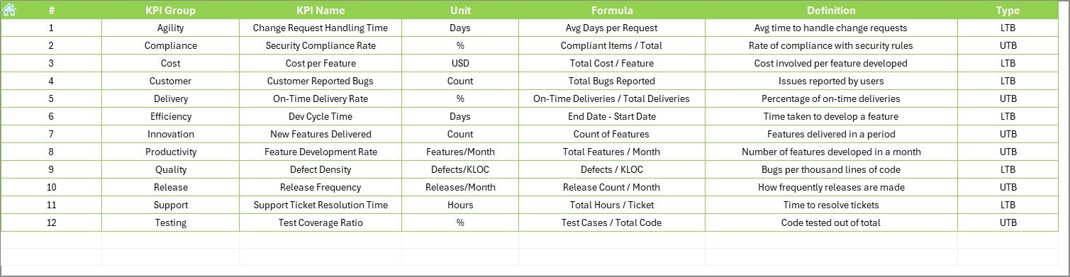 KPI Definition Sheet