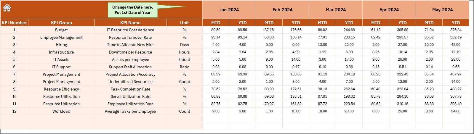 Actual Numbers Input Sheet