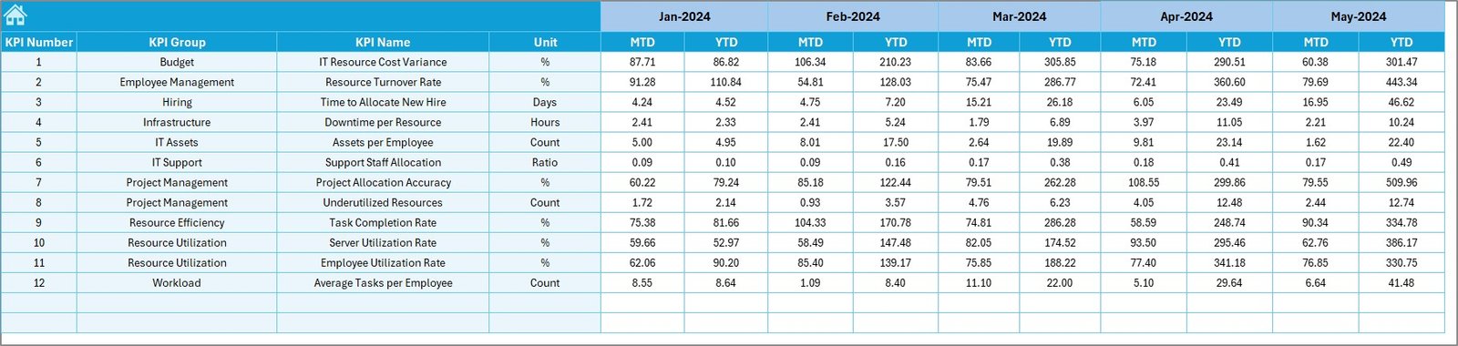 Target Sheet