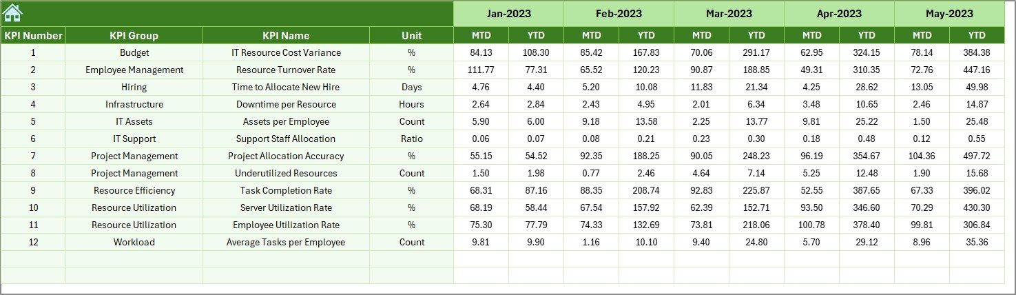  Previous Year Number Sheet