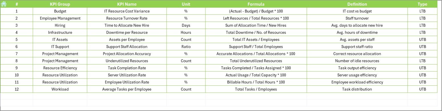 KPI Definition Sheet