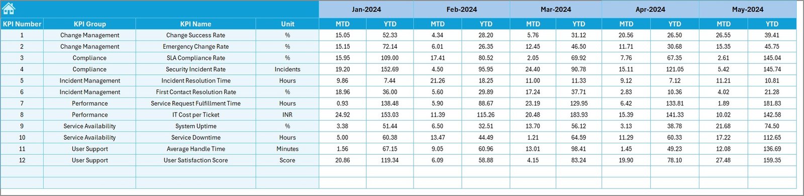 Target Sheet