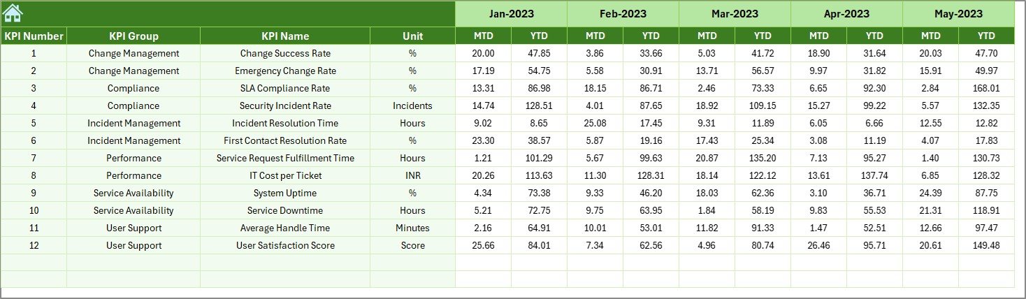 Previous Year Numbers Sheet
