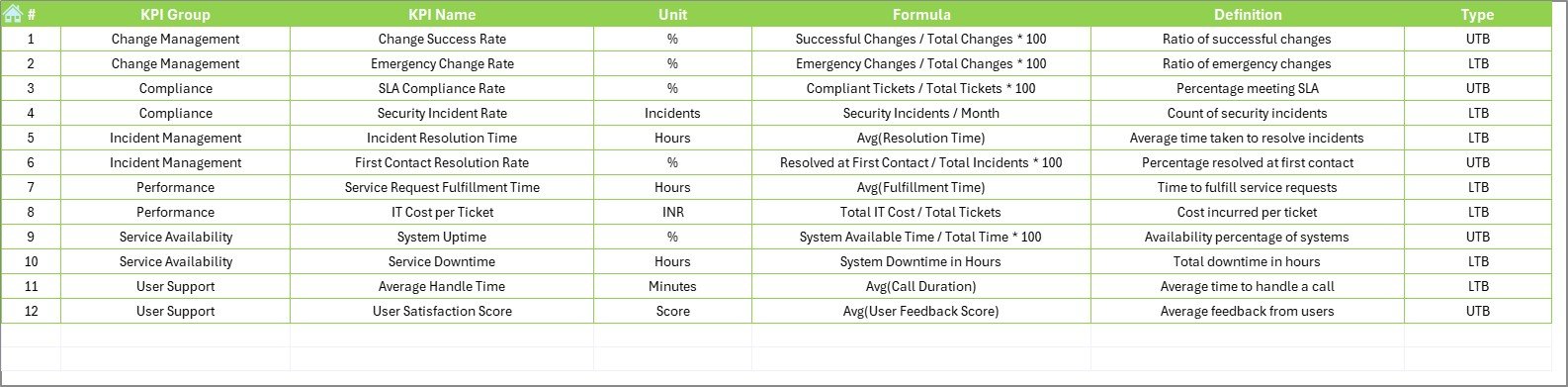 KPI Definition Sheet
