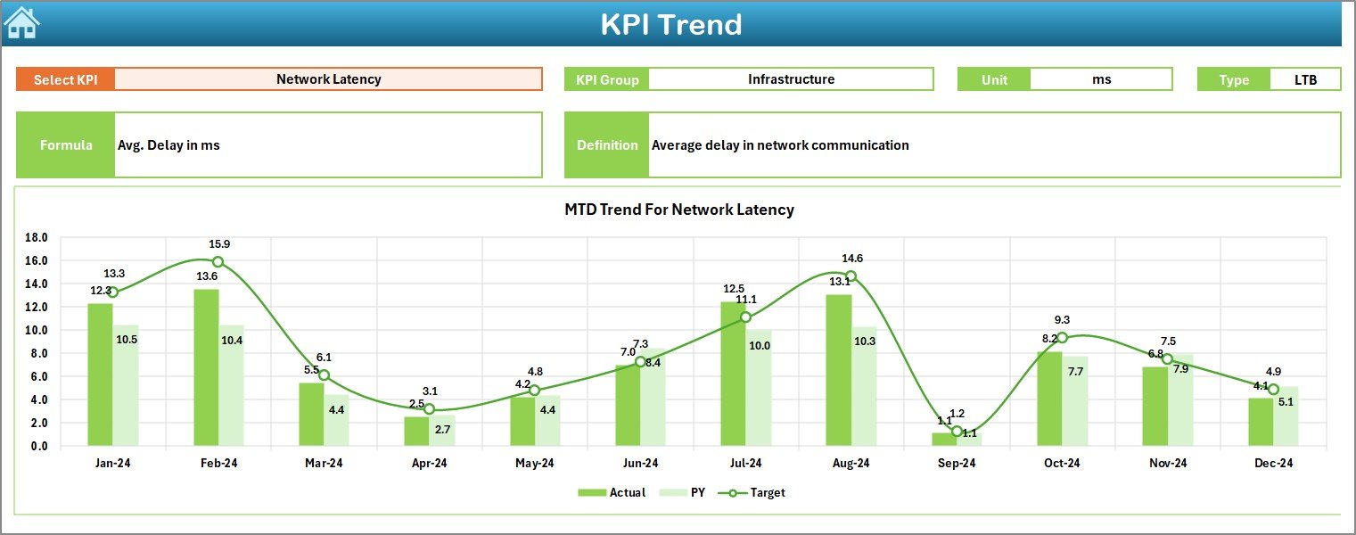 KPI Trend Sheet