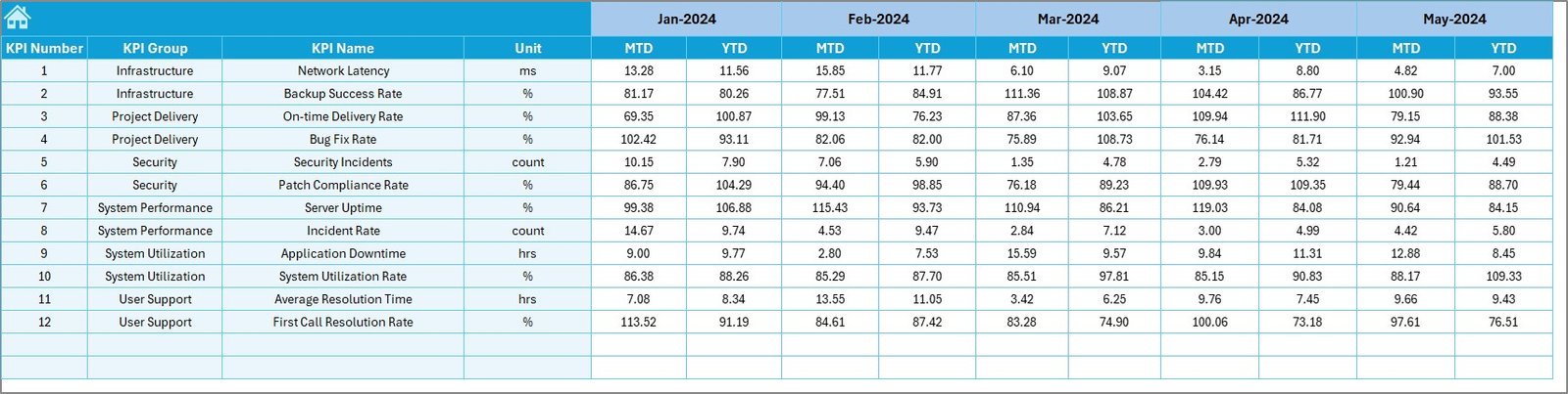 Target Sheet