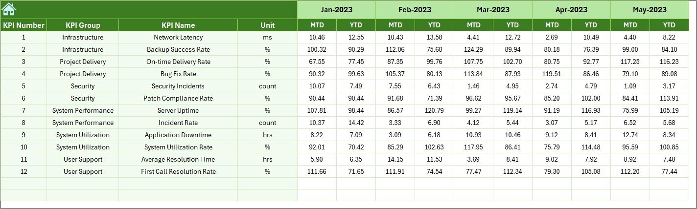 Previous Year Number Sheet