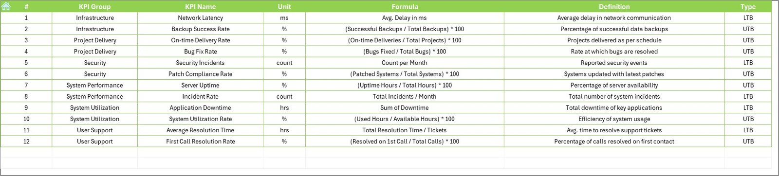 KPI Definition Sheet