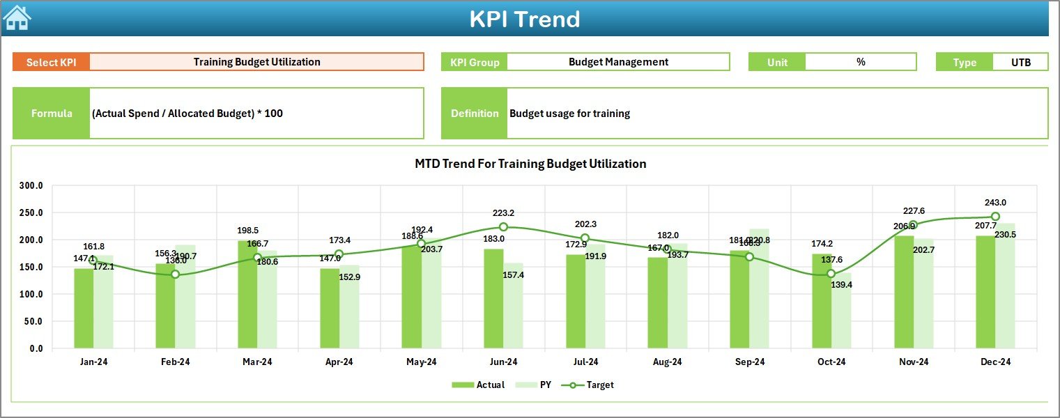 KPI Trend Sheet