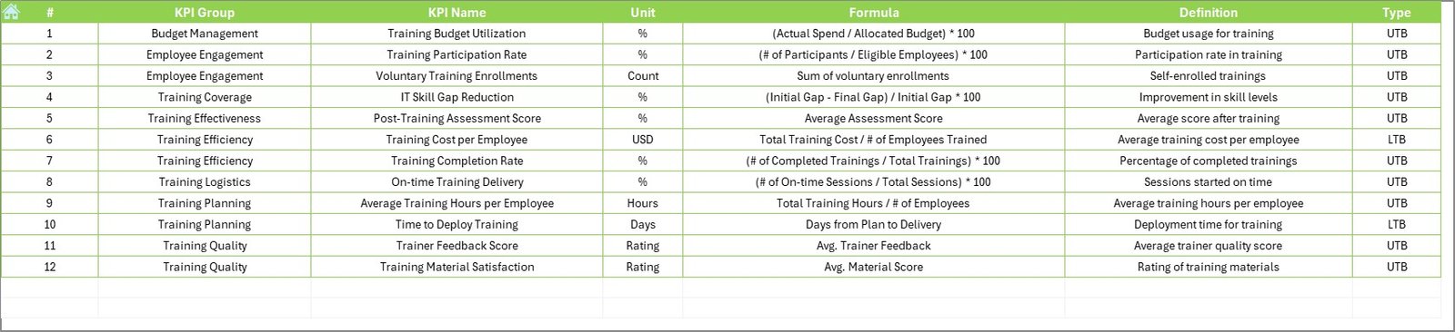 KPI Definition Sheet