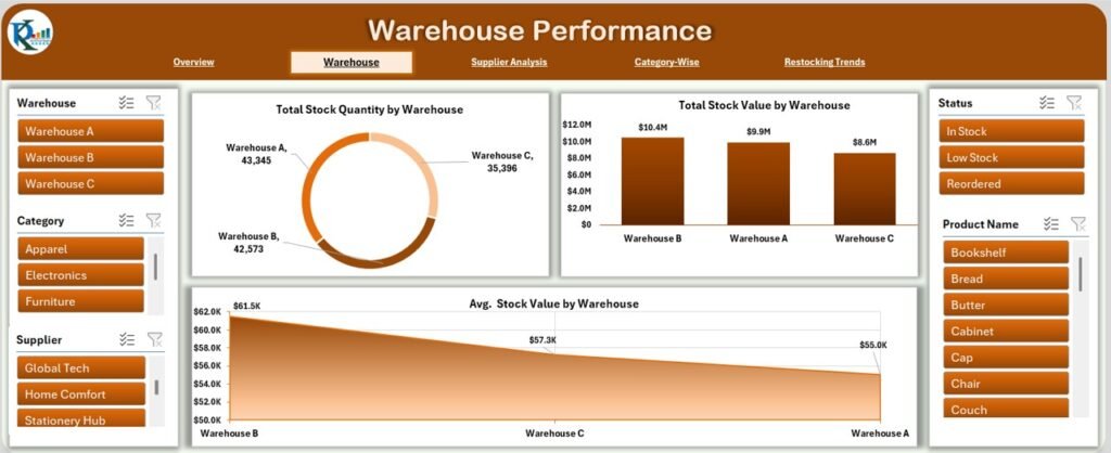 Inventory Management Dashboard in Excel - PK: An Excel Expert