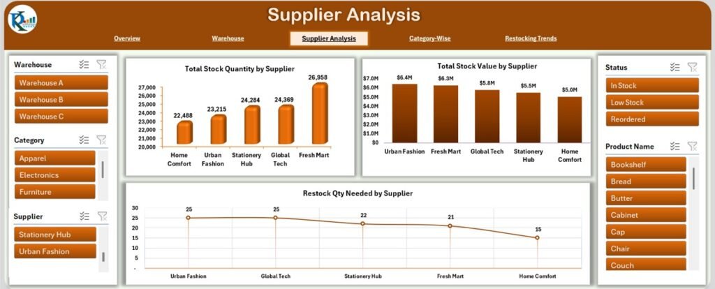 Inventory Management Dashboard in Excel - PK: An Excel Expert