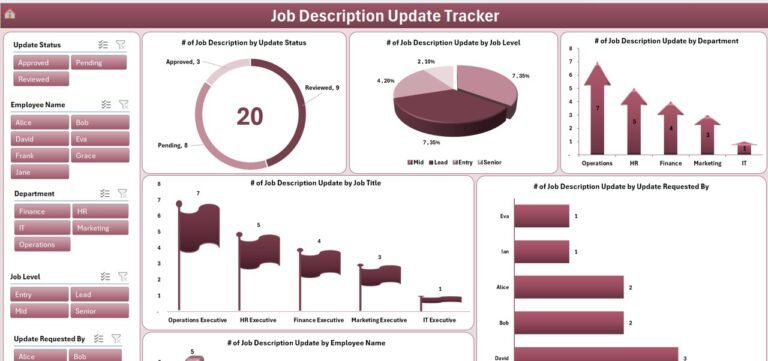Job Description Update Tracker in Excel - PK: An Excel Expert