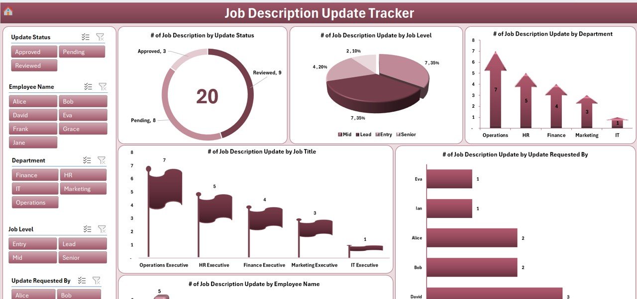 Job Description Update Tracker