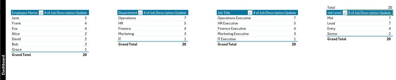 Support Sheet