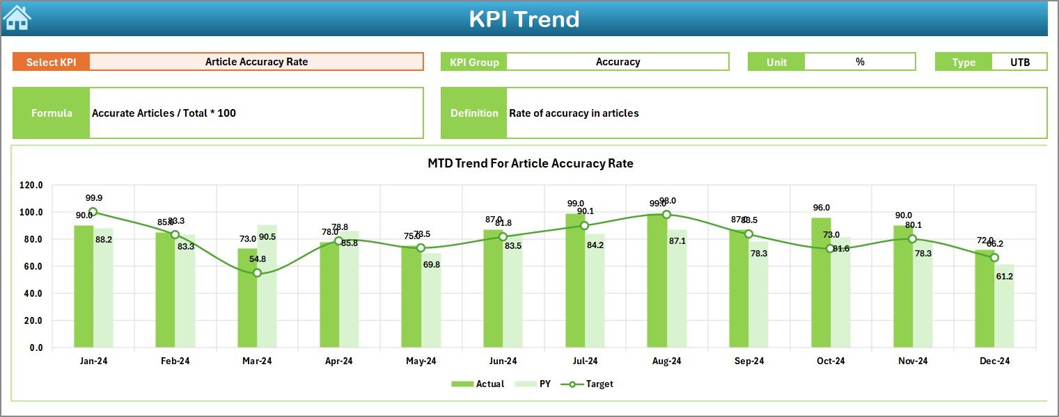 KPI Trend Sheet Tab