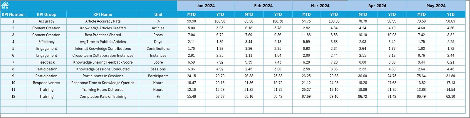 Target Sheet Tab