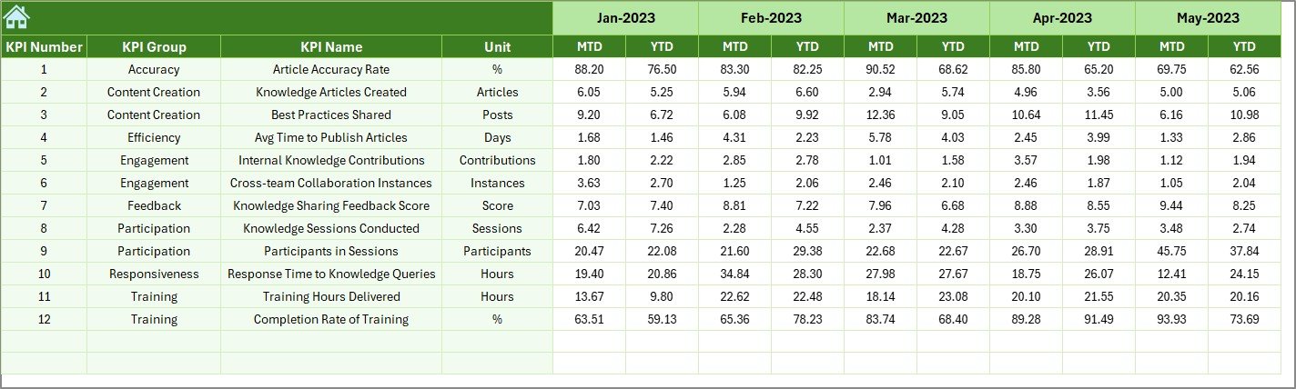 Previous Year Number Sheet Tab