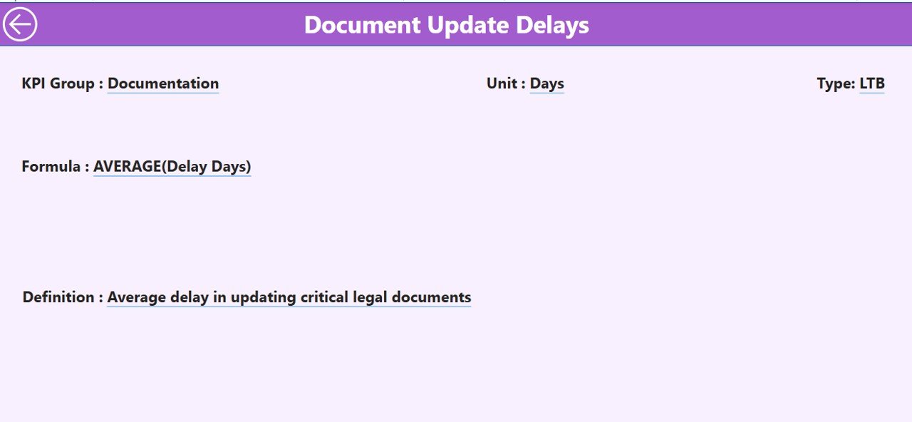 KPI Definition Page