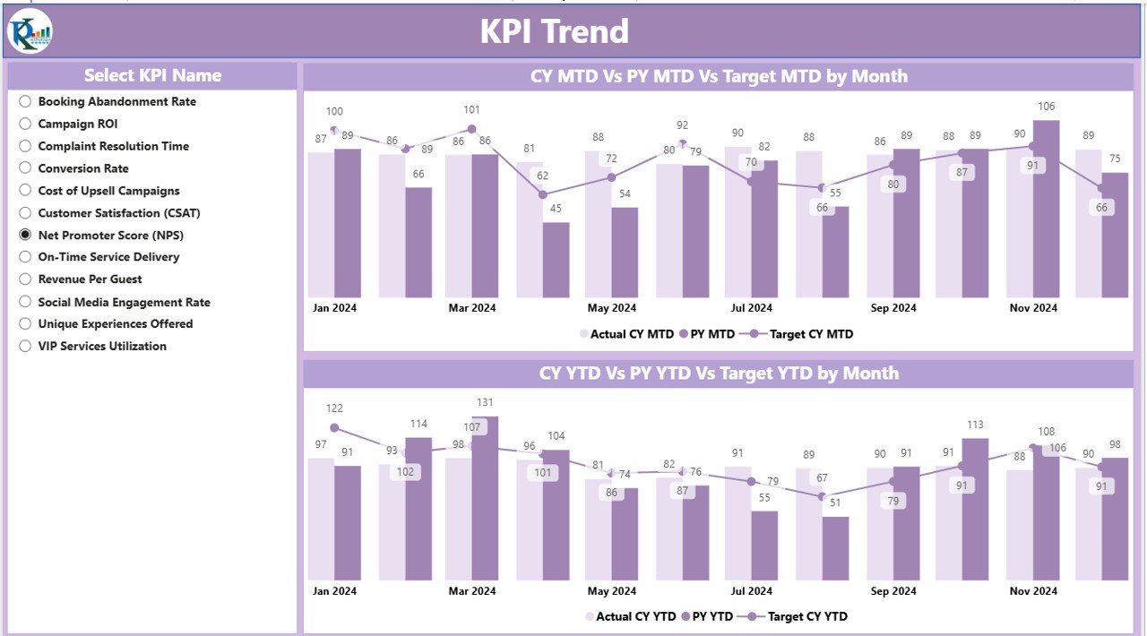 KPI Trend Page