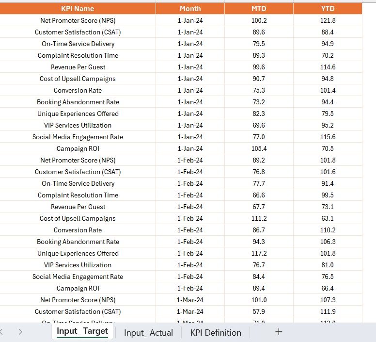 Input Actual Sheet