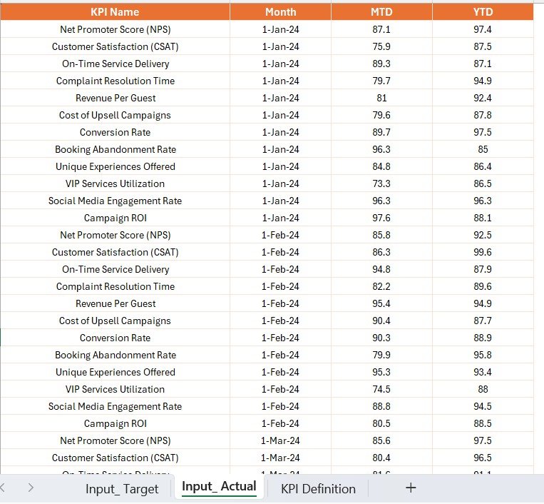 Input Target Sheet