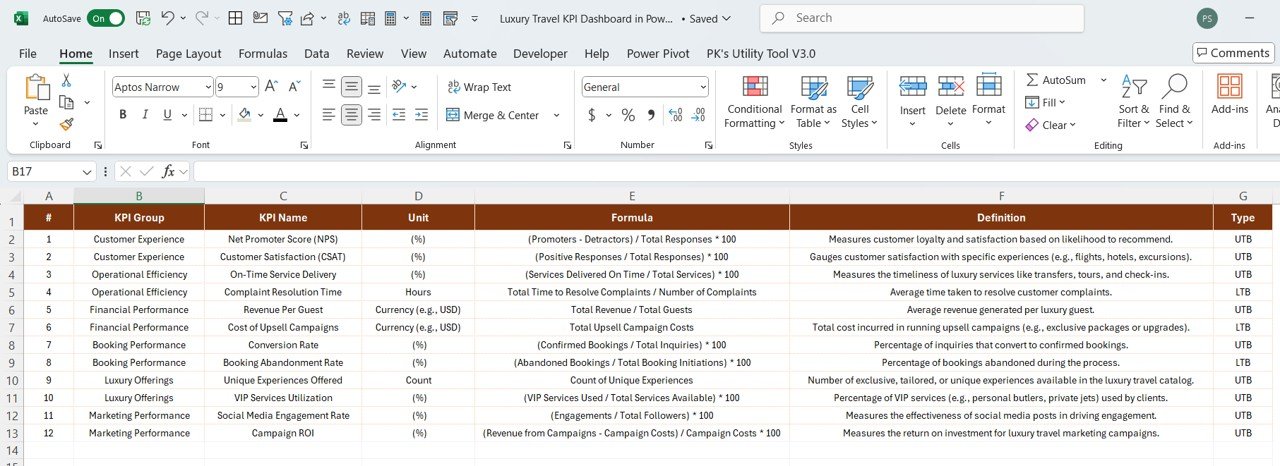KPI Definition Sheet